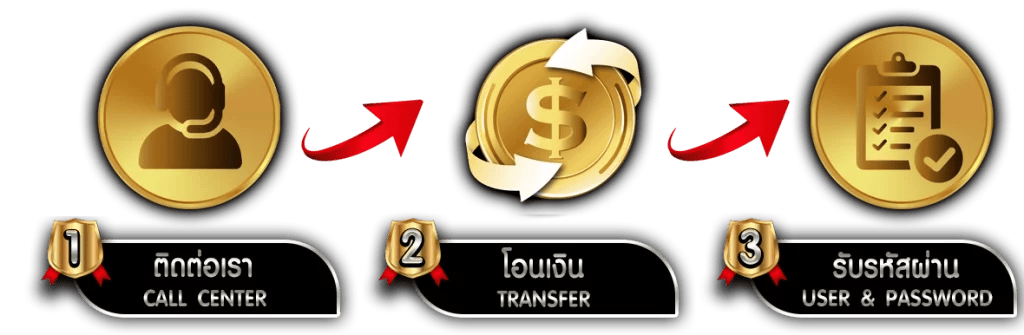 LEGACY77 สุดยอดเว็บพนัน ครบจบในที่เดียว